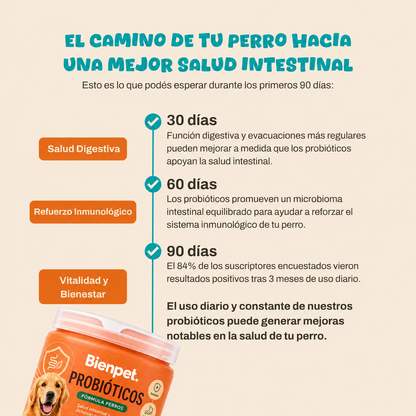 Probióticos para perros #1 en Argentina